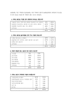 [사회학]청소년 소비실태에 대한 의식조사-4
