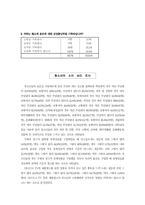 [사회학]청소년 소비실태에 대한 의식조사-5