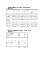 [사회학]청소년 소비실태에 대한 의식조사-6