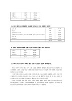[사회학]청소년 소비실태에 대한 의식조사-8