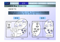 [촉진관리]교보생명의 촉진전략 분석-3