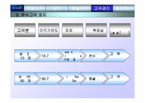 [촉진관리]교보생명의 촉진전략 분석-16
