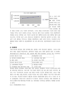 [사업계획서]디자인왕국-독특한 디자이너 네트워크화 사업계획서-5