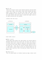 [사업계획서]디자인왕국-독특한 디자이너 네트워크화 사업계획서-9