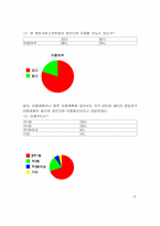 [사업계획서]종합 음반 서비스 전문점 사업계획서-3