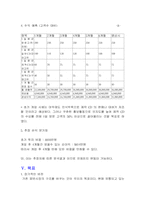 [사업계획서]종합 음반 서비스 전문점 사업계획서-8