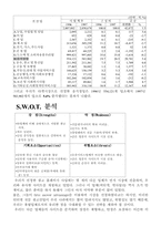 [사업계획서]음식점 정보 서비스 사업계획서-3