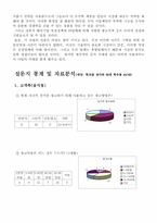 [사업계획서]음식점 정보 서비스 사업계획서-4