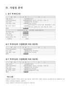 [사업계획서]음식점 정보 서비스 사업계획서-14