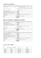 [사업계획서]음식점 정보 서비스 사업계획서-15