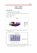 [사업계획서]레져스포츠 사업계획서-3