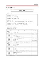 [사업계획서]레져스포츠 사업계획서-6