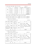 [사업계획서]레져스포츠 사업계획서-11