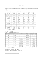 [지역경제론]지방자치시대의 지역경제 활성화 방안-4