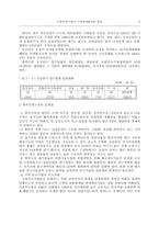 [지역경제론]지방자치시대의 지역경제 활성화 방안-5