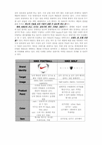 [마케팅]`나이키`의 경영전략과 마케팅-11