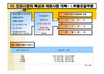 [국제마케팅]현대자동차 인도시장 진출 마케팅전략-6