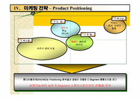 [국제마케팅]현대자동차 인도시장 진출 마케팅전략-9