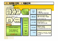 [국제마케팅]현대자동차 인도시장 진출 마케팅전략-10