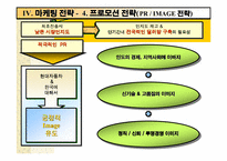 [국제마케팅]현대자동차 인도시장 진출 마케팅전략-13
