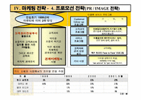 [국제마케팅]현대자동차 인도시장 진출 마케팅전략-15