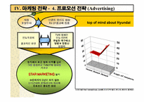 [국제마케팅]현대자동차 인도시장 진출 마케팅전략-16