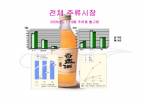 [마케팅전략]국순당 백세주 마케팅 계획서-3