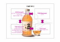 [마케팅전략]국순당 백세주 마케팅 계획서-11