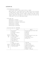 [전자상거래] 전자상거래와 전자무역 개요-3