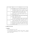 [국가공무원]인사제도 및 복무관리-3