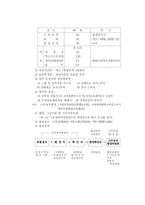 [국가공무원]인사제도 및 복무관리-8