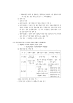 [국가공무원]인사제도 및 복무관리-10