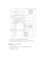 [국가공무원]인사제도 및 복무관리-14