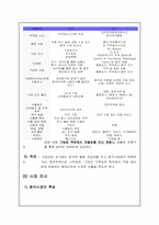 [국제마케팅]중국시장의 목욕용품 판매사업 Project-4