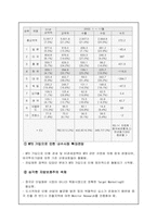 [국제마케팅]중국시장의 목욕용품 판매사업 Project-6