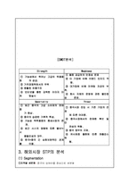 [국제마케팅]중국시장의 목욕용품 판매사업 Project-13