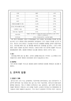 [국제마케팅]중국시장의 목욕용품 판매사업 Project-16