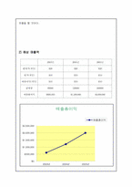 [국제마케팅]중국시장의 목욕용품 판매사업 Project-17