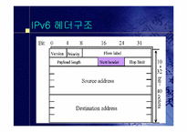 [정보통신]IPv6에 대하여-11