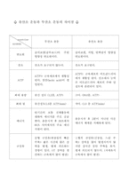 [운동치료학]유산소운동과 무산소운동의 차이점-5