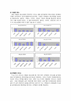 [국제마케팅]T.G.I.F 패밀리 레스토랑 마케팅전략-15