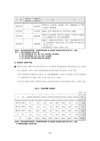 [학사][장애인복지]장애인 가족 -지체장애와 정신장애 중심으로-6