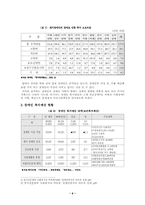 [학사][장애인복지]장애인 가족 -지체장애와 정신장애 중심으로-8