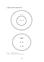[학사][장애인복지]장애인 가족 -지체장애와 정신장애 중심으로-18