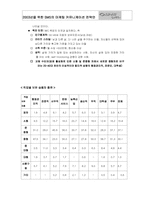 [마케팅]SM5의 새로운 마케팅 커뮤니케이션 전략안-7
