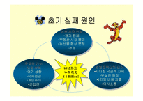 [경영]유로 디즈니의 실패와 그 발전 방향-8