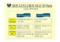 [경영]유로 디즈니의 실패와 그 발전 방향-9