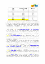 [인터넷마케팅]`다음` 마케팅 커뮤니케이션 전략-2
