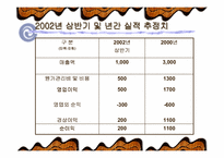 [창업계획서]인터넷 애완동물판매 사업계획서-5