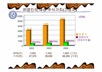 [창업계획서]인터넷 애완동물판매 사업계획서-9